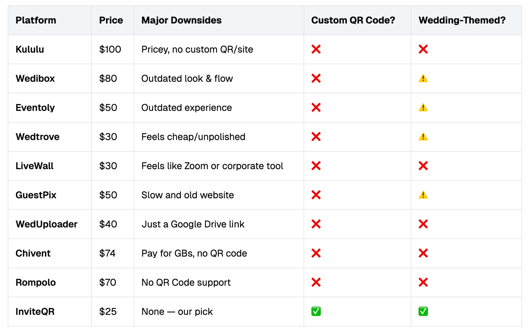 2025 Top 10 Wedding Photo Apps Comparison